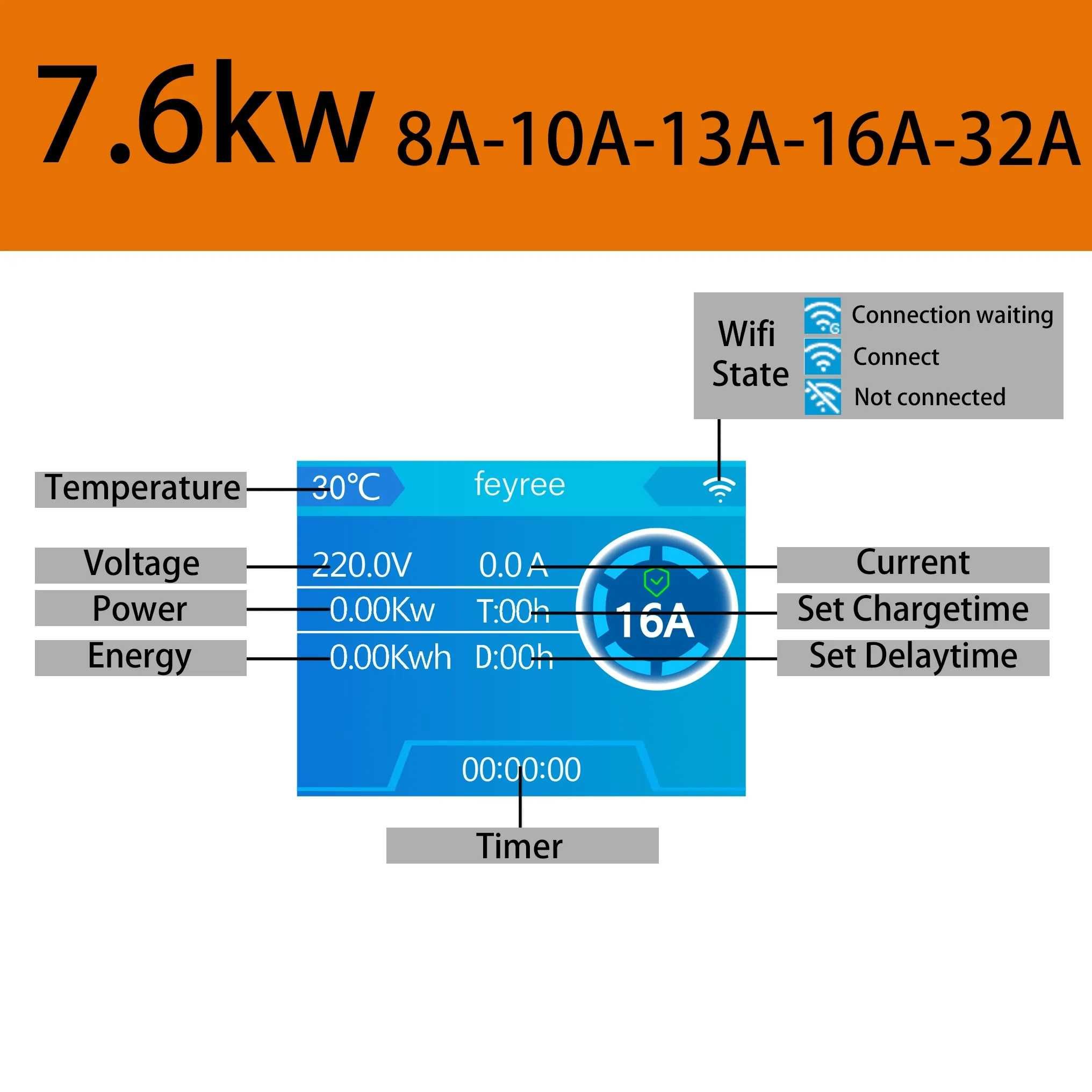 Умна Зарядна Станция за Електромобил, Тип 2, Стенен Монтаж - 7.4 kW