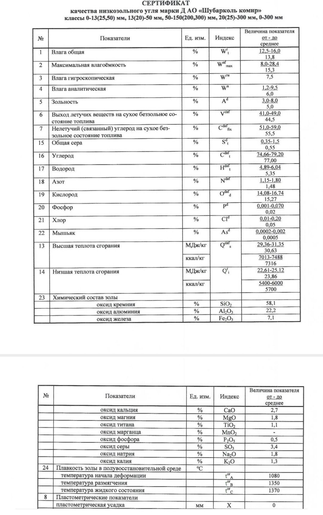 Kumr bor optom narxda 1300 sum SHUBARKUL