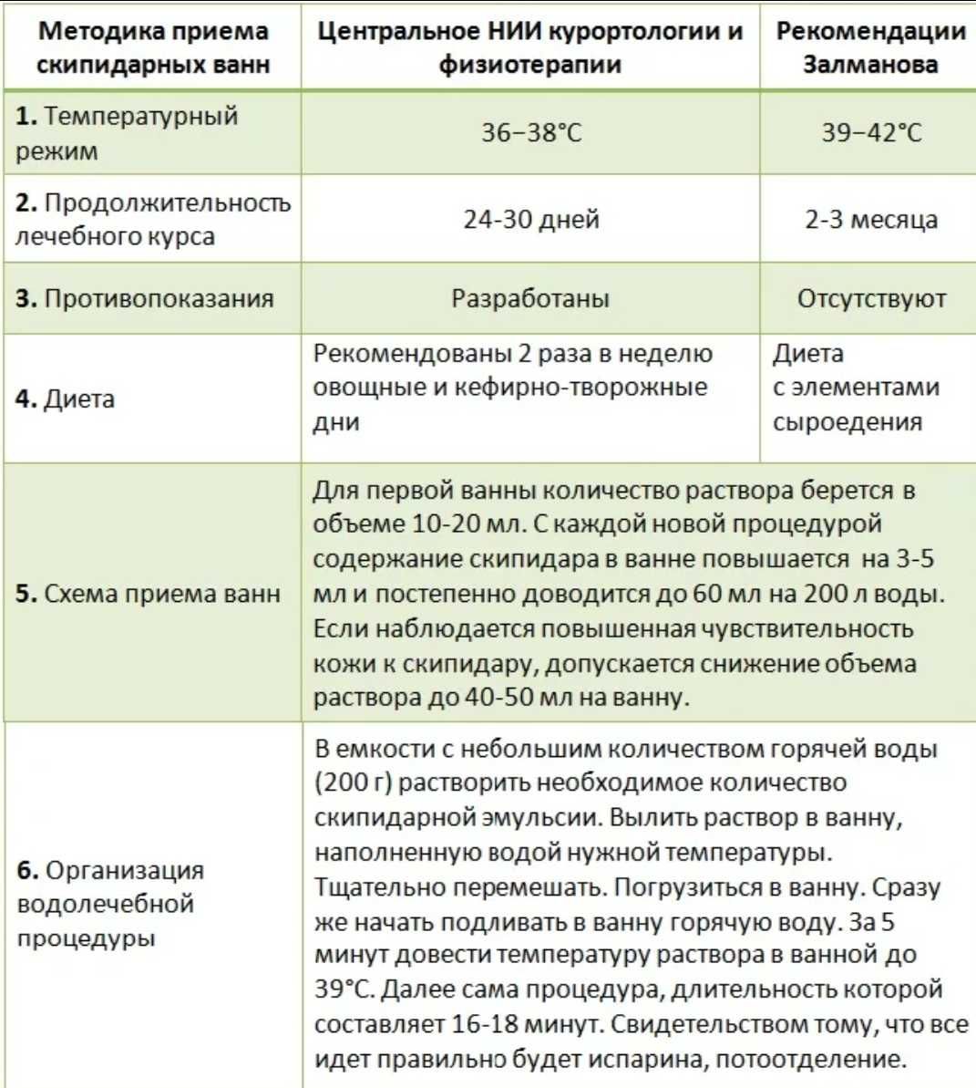 Эмульсия скипидарная, ЖЁЛТАЯ и БЕЛАЯ, по Золманову.