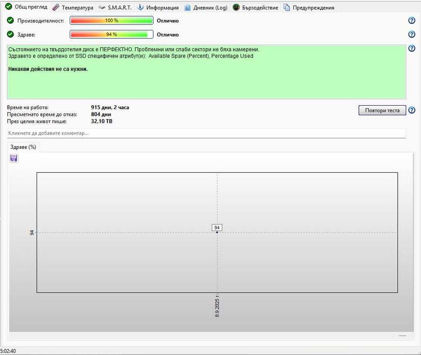 Samsung ssd nvme 960 PRO 512 Gb