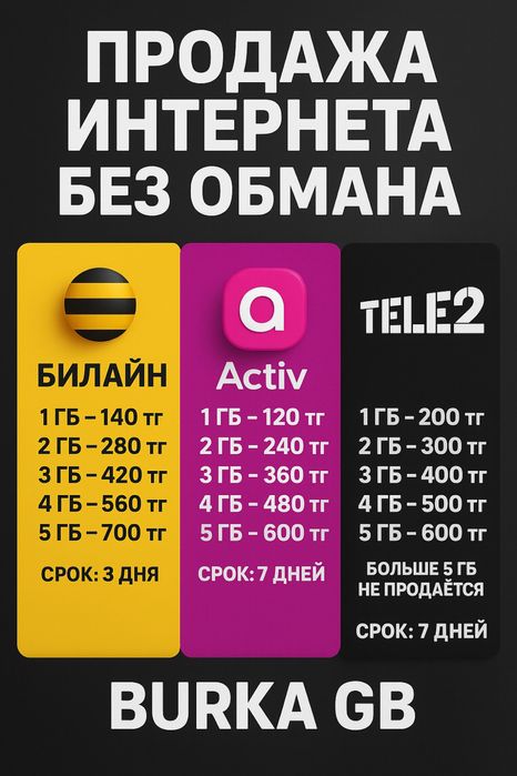 Продажа гигабайтов,интернета