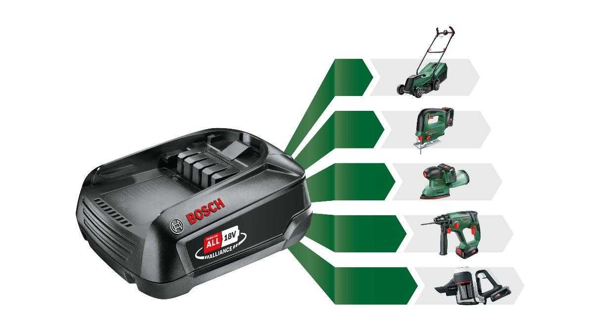 Set Bosch cu incarcator si acumulator de 4.0Ah sigilat