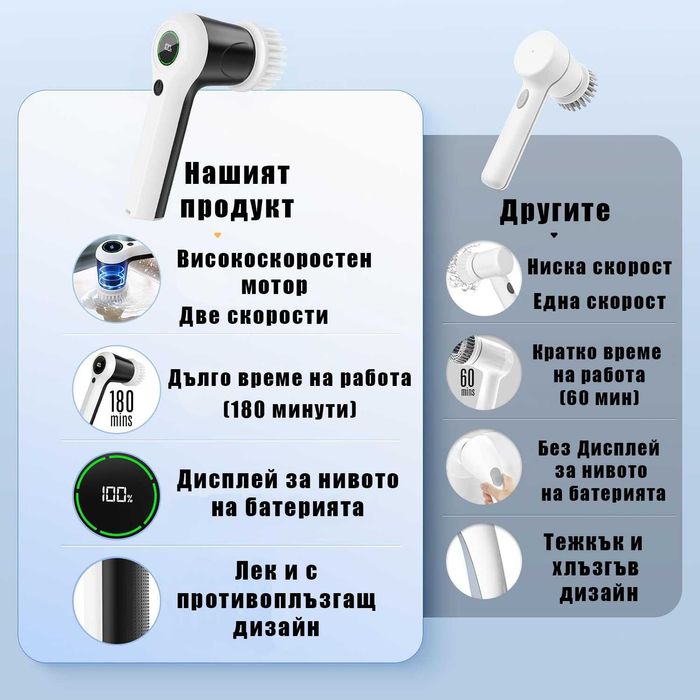 Електрическа четка за почистване