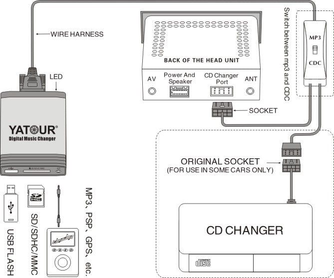 Audi - conector 8 pini Yatour YT-M06 ( USB | SD | AUX-IN )
AUDI
- Cone