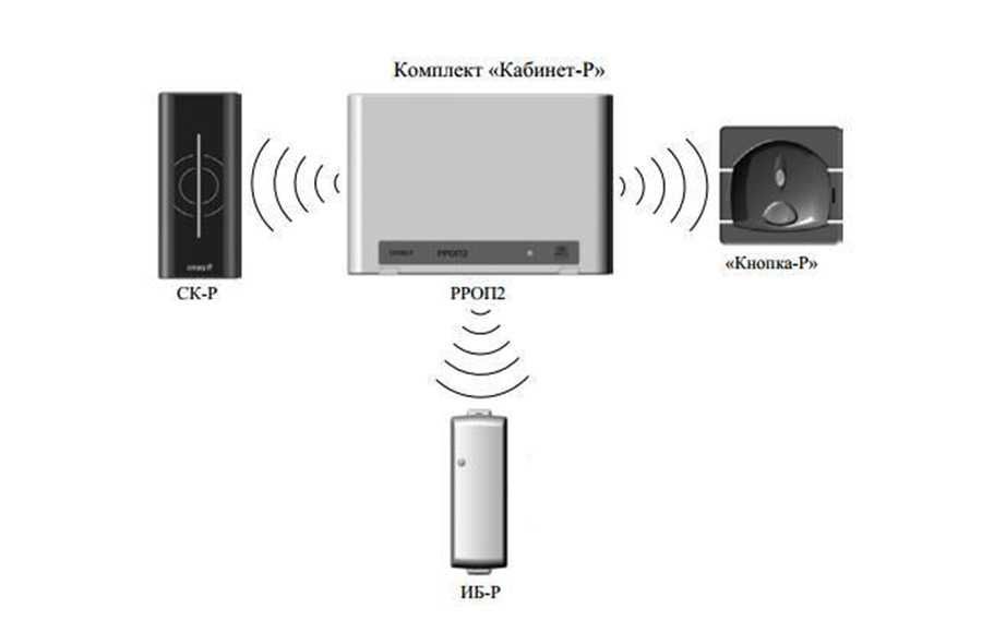 Беспроводная система контроля доступа (СКД) Кабинет-Р