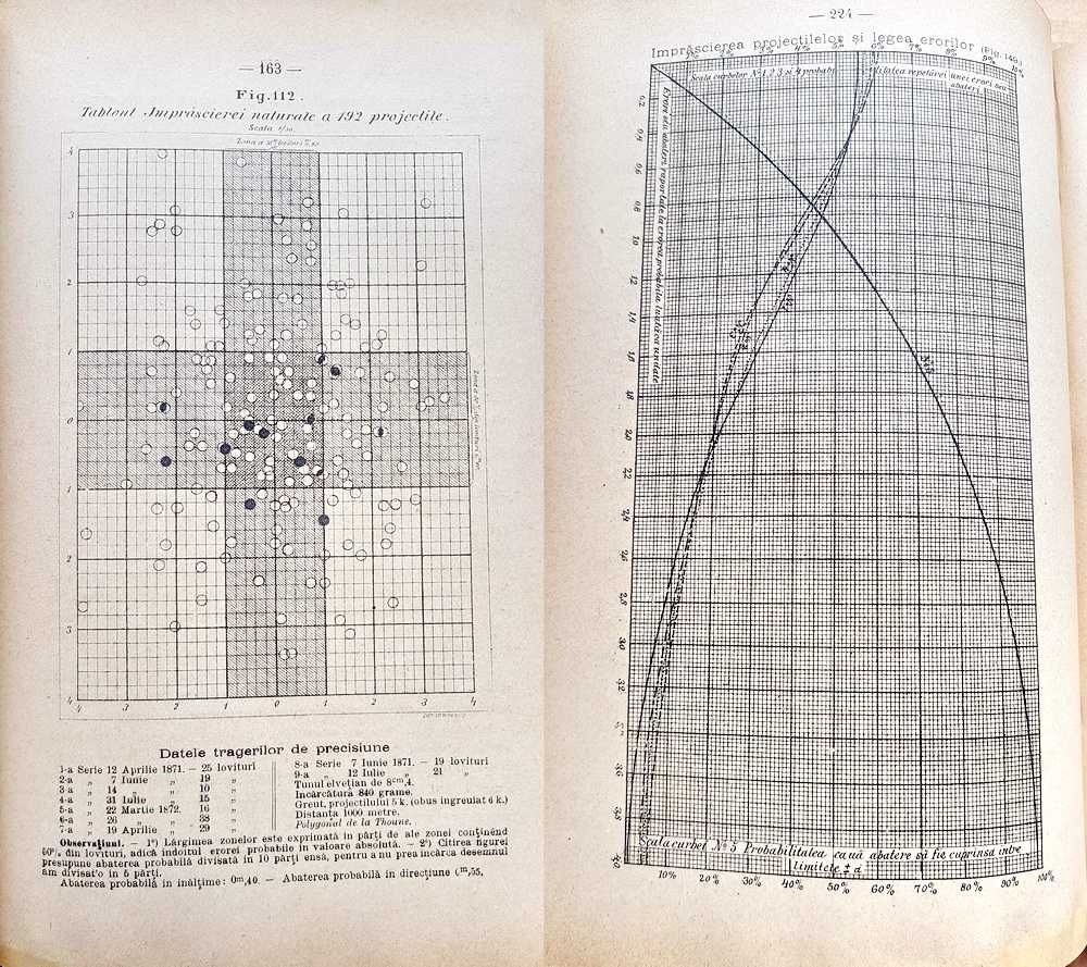 F25-I-Cursu De Balistica Exterioara Bucuresci 1885.