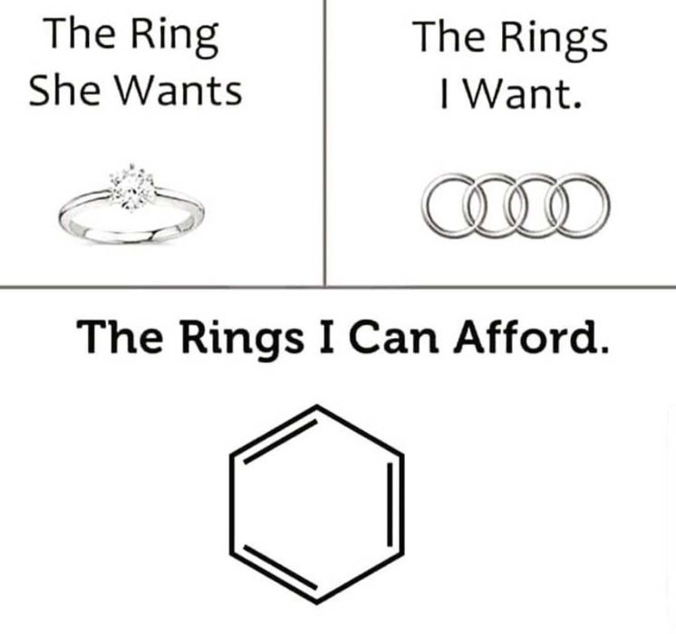 Ajutor de încredere la Chimie