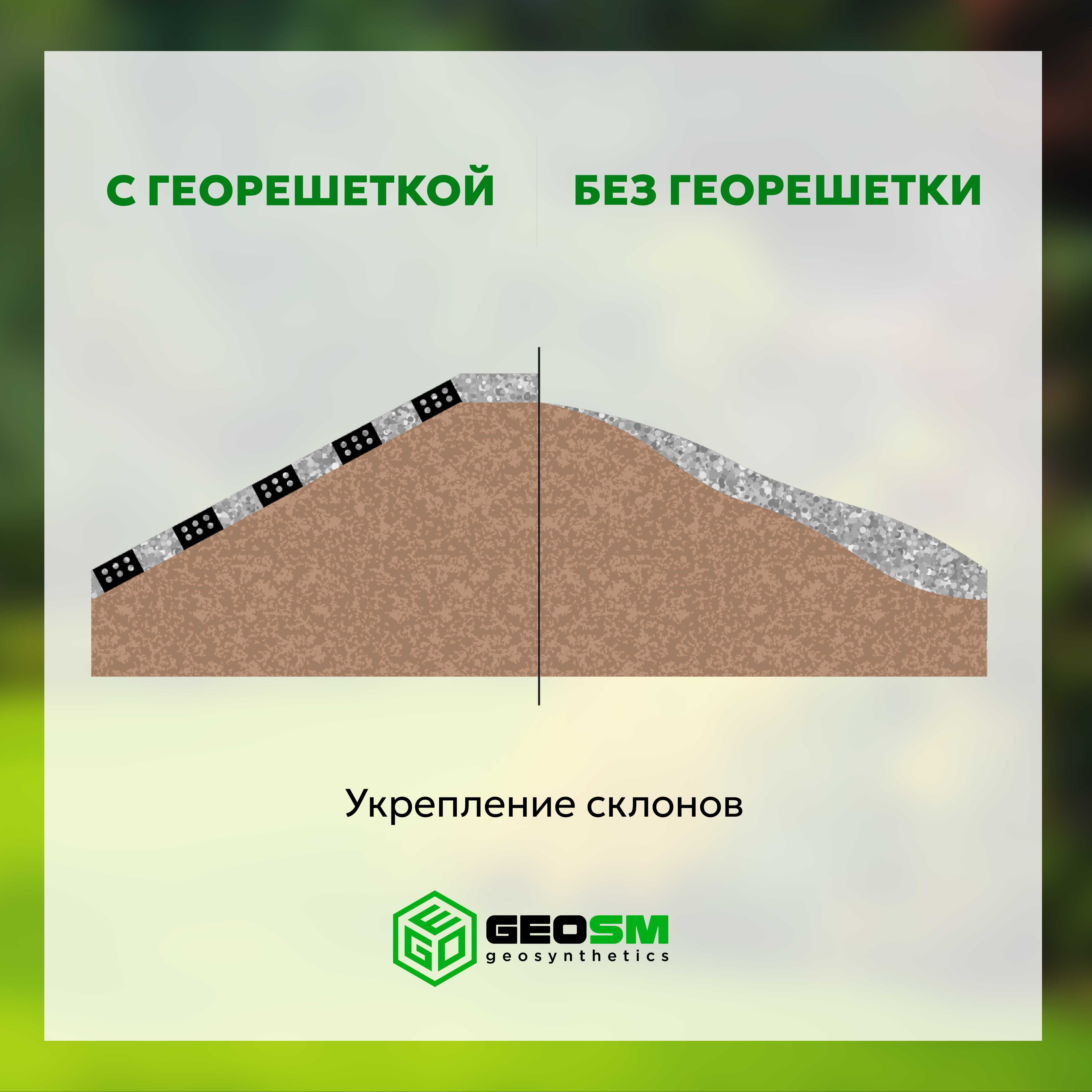 Георешетка, геоячейка, геосоты, геосетка (geocells) "GEOFLAX"