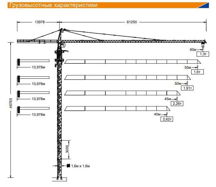 Аренда башенного крана