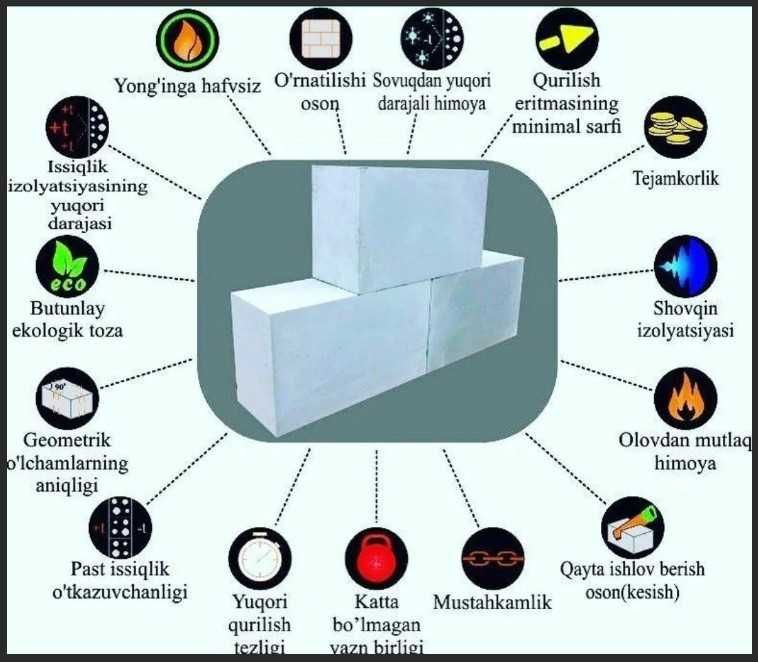 Пеноблок сифатли