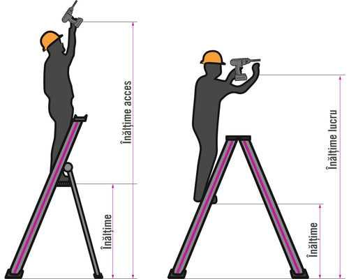 Scară aluminiu multifuncțională - 3 tronsoane 3 x 7 trepte