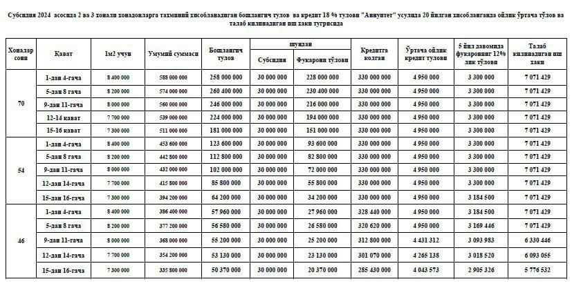 Variant bor. 2 xonali kvartira sotiladi 240mln krediti bor.
