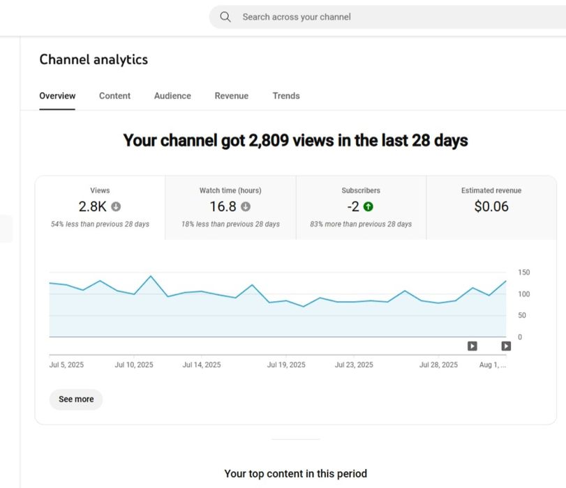Продам ютуб канал
