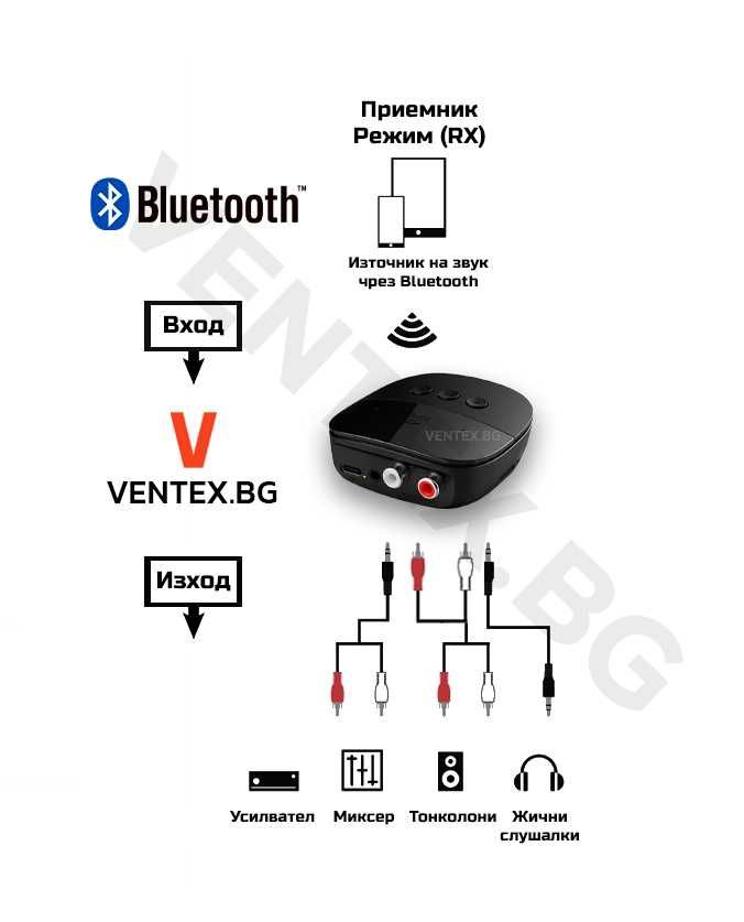 Bluetooth 5.2 приемник за усилвател, домашно кино, аудио система 2RCA