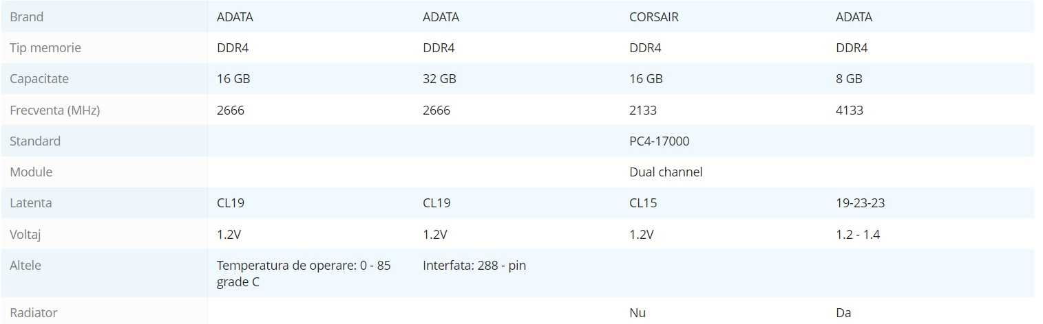 Memorie ADATA Premier, 16GB DDR4, 2666 MHz, CL19