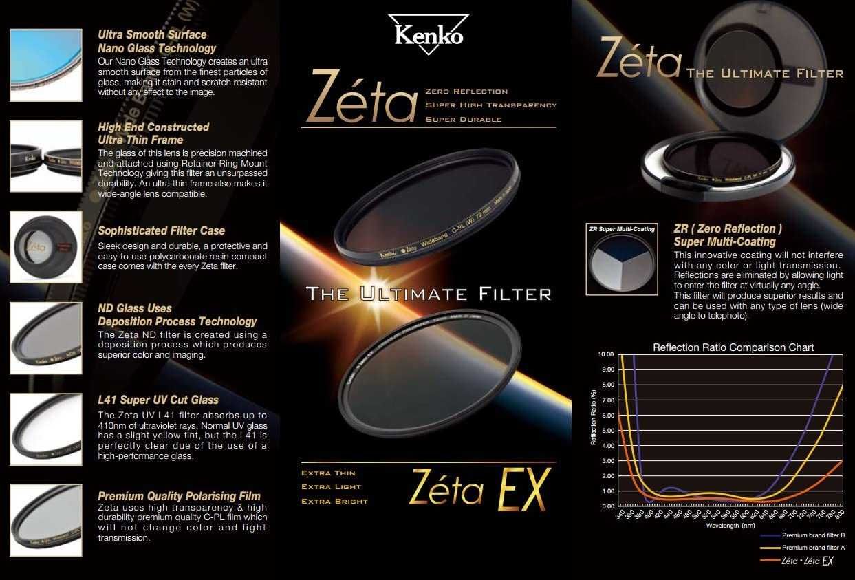 НОВ Kenko KEEZPOLE52 Zeta EX поляризиращ филтър 52мм, made in Japan