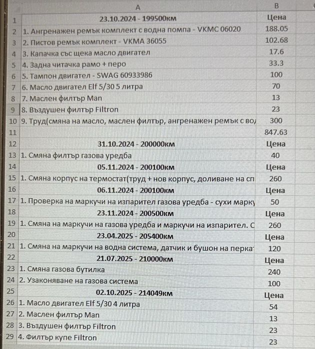 Рено Клио 1.4 16V