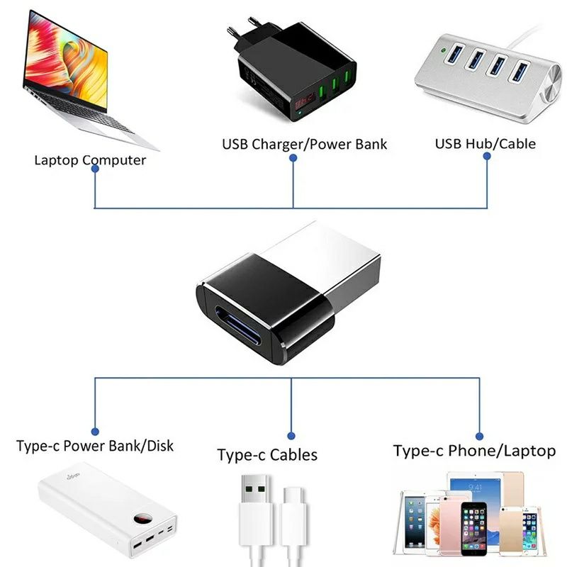 OTG переходник USB, микро-мини USB, TYPE -C, HDMI картридер