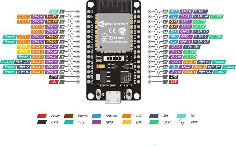 ESP-32S ESP-WROOM-32 WiFi+Bluetooth ESP32 NodeMCU