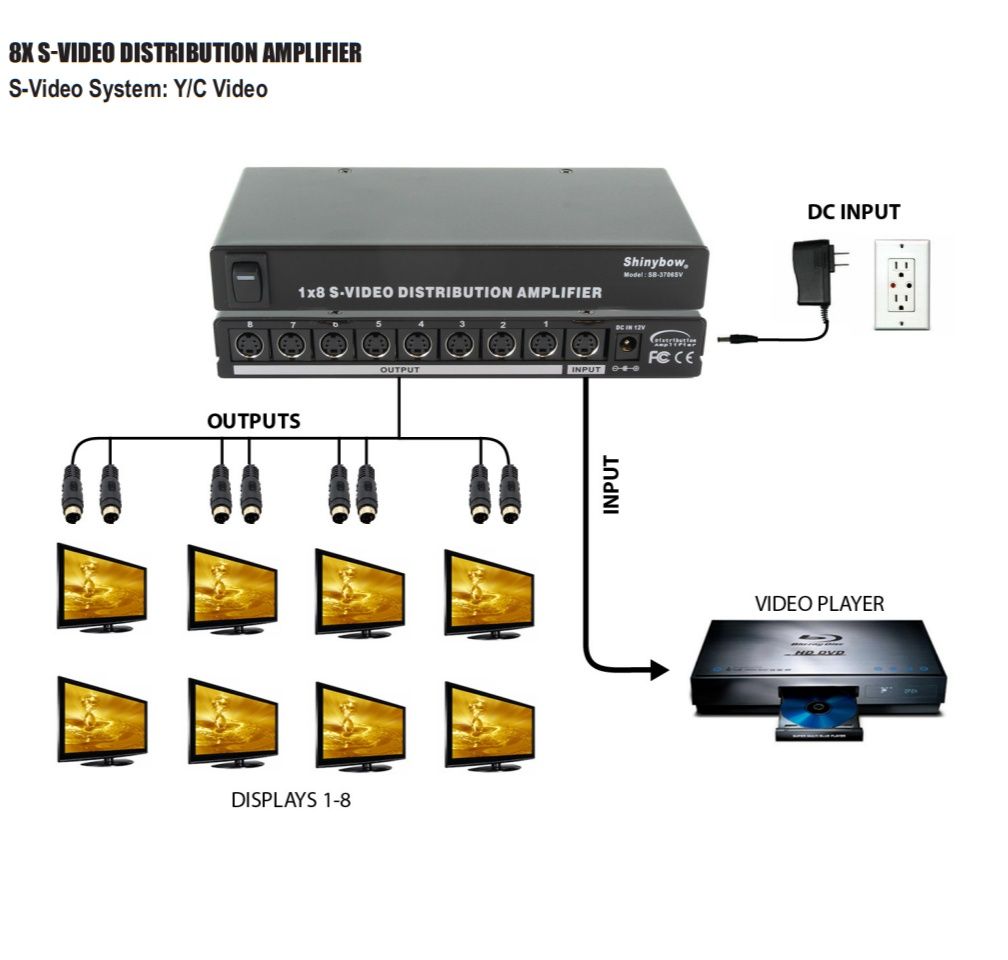 Amplificator De Distribuție Splitter Video Shinybow 1x8 (1:8) S-Video