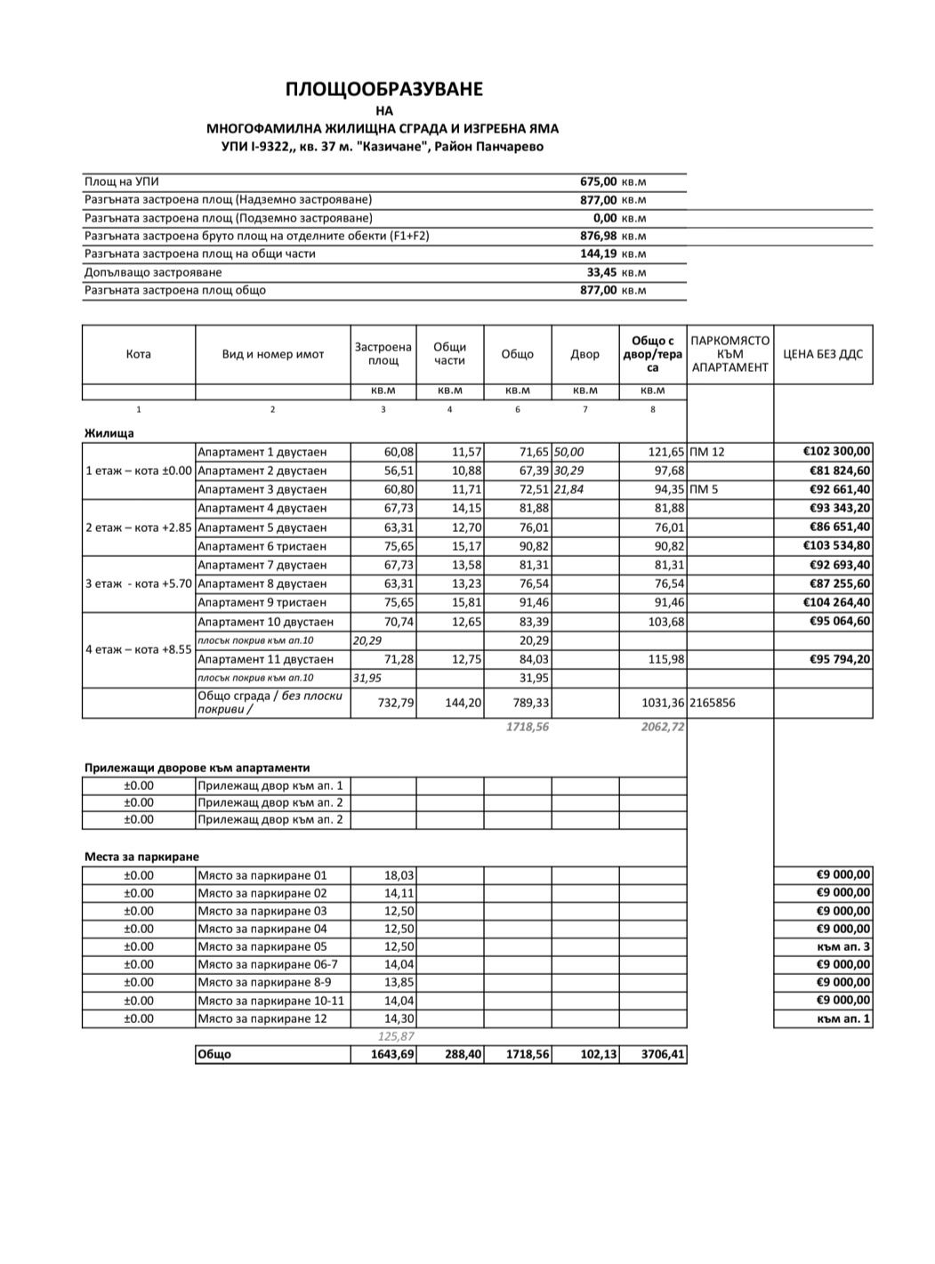 Продавам двустайни и тристайни апартаменти