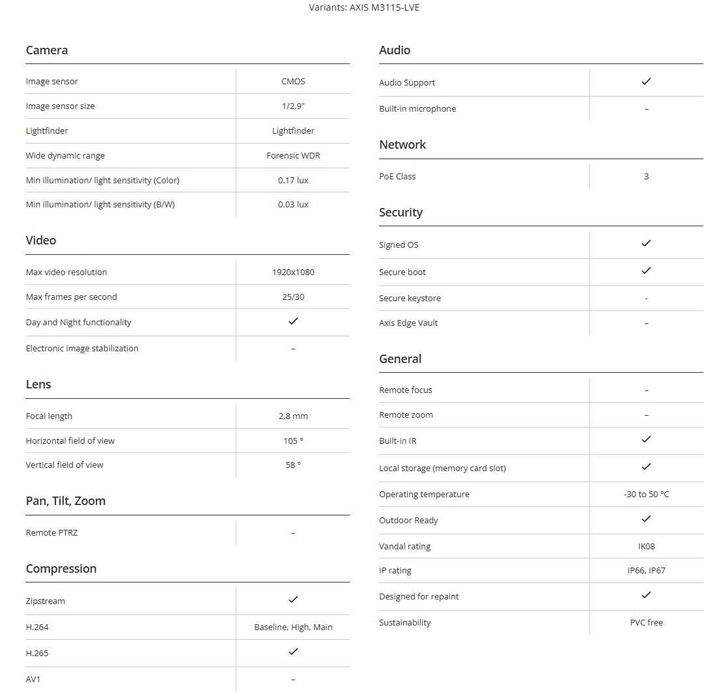 Vand Camera Supraveghere IP, Axis M3115-LVE, Remote PTRZ