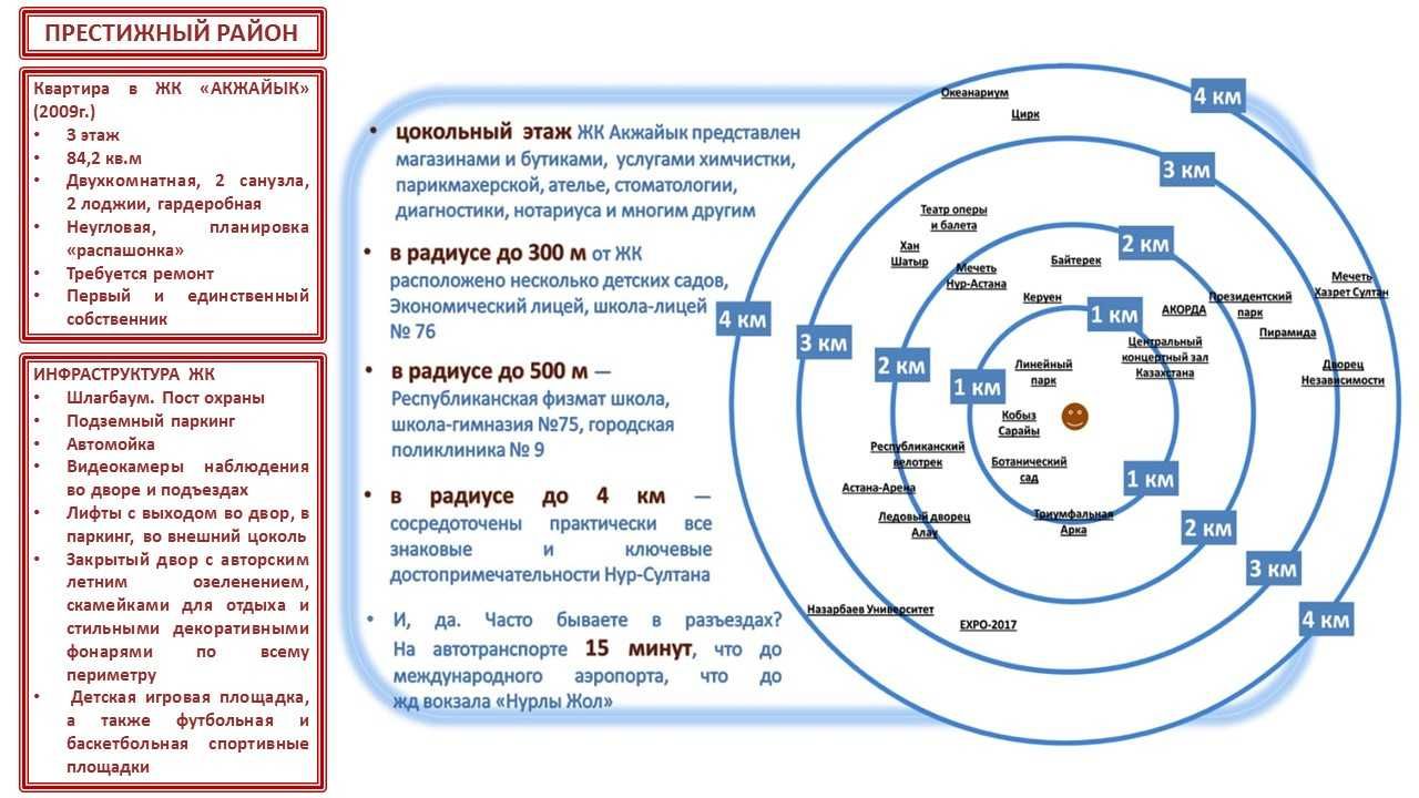 Квартира в "золотом квадрате" Левого берега, под ремонт