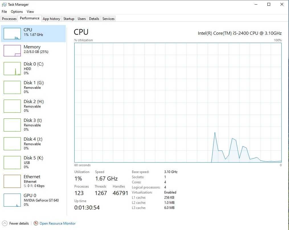 Calculator Unitate PC Gaming  I5 2400 Ram 8Gb Windows 11