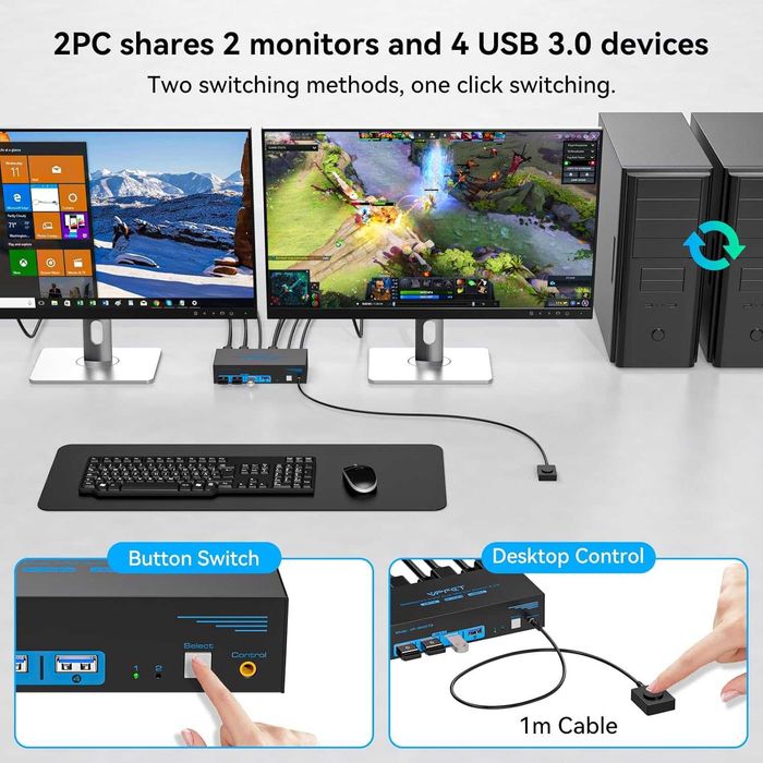 Switch Comutator KVM DisplayPort 4K-144Hz 2 monitoare 2 PC,USB 3.0