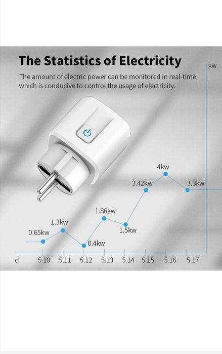 Set 4 prize inteligente Wifi