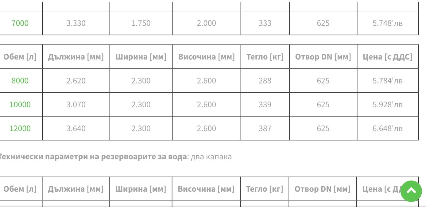 20 000 литра подземни