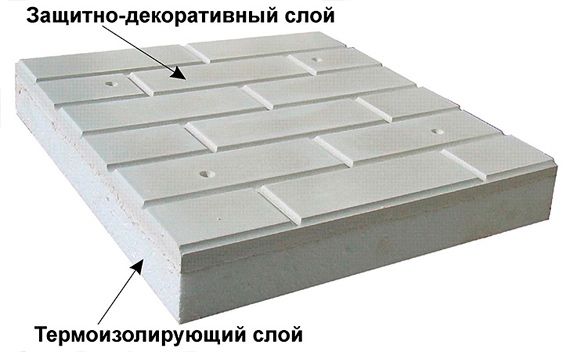 Фасадные панели | термопанели | облицовка здания | отделка дома