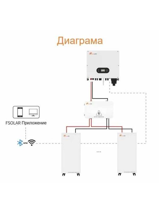 Felicity Solar 15 kWh LifePo4 FLA48300