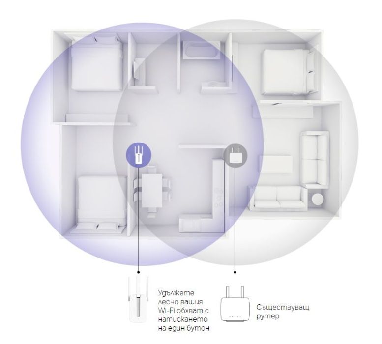 Усилвател, повторител на Wi-Fi мрежи 3 външни антени + Гаранция 12м