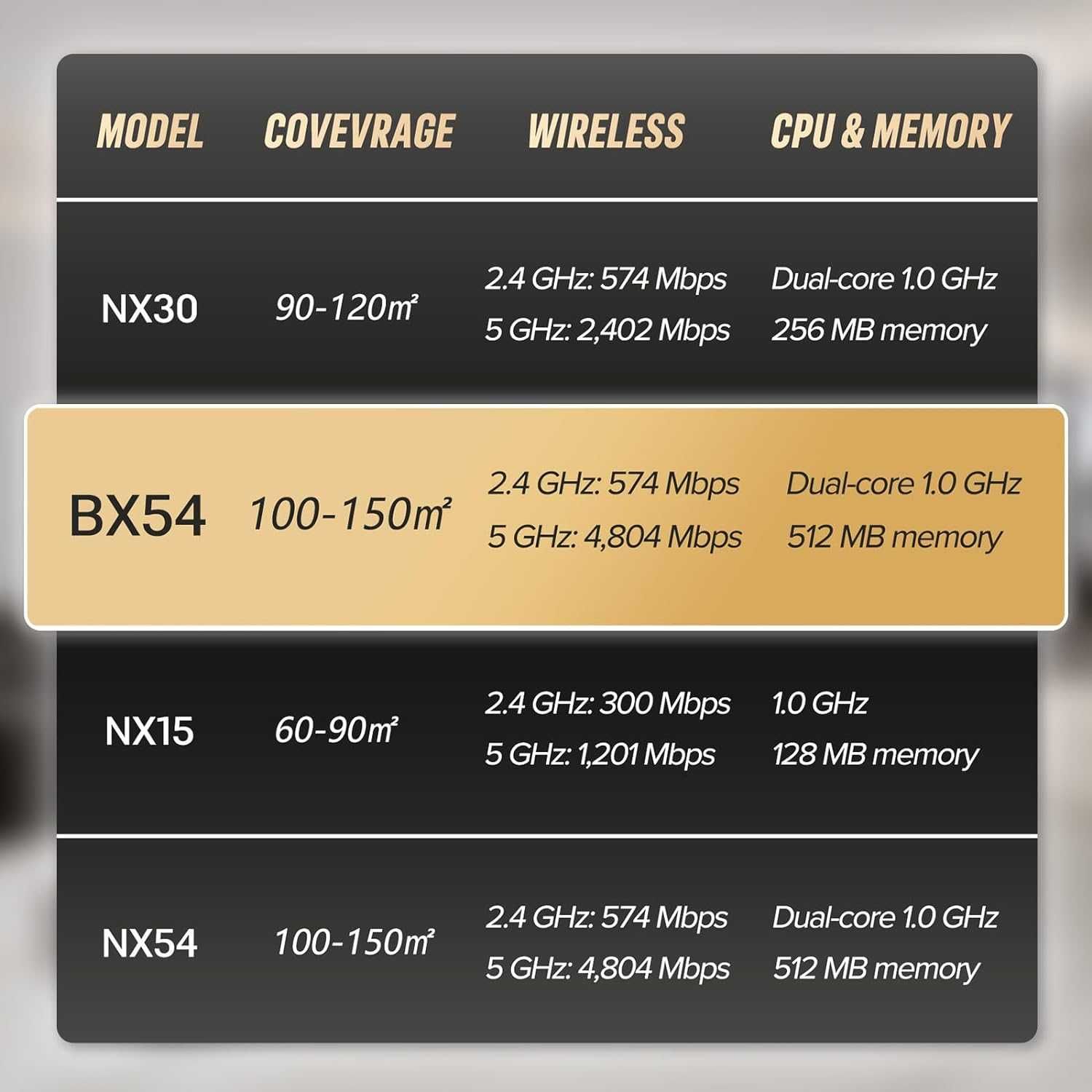 H3C Magic BX54 WLAN  Безжичен WiFi 6 рутер 512MB памет, 574 Mbit/s