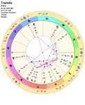 Consultatii de astrologie