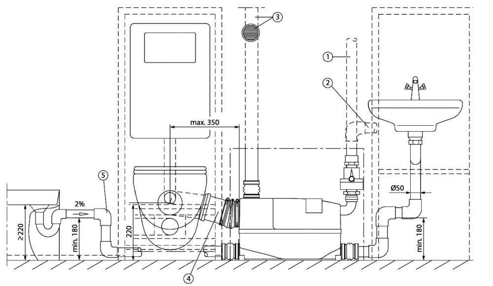 Pompa pentru ape uzate Wilo DrainLift XS-F