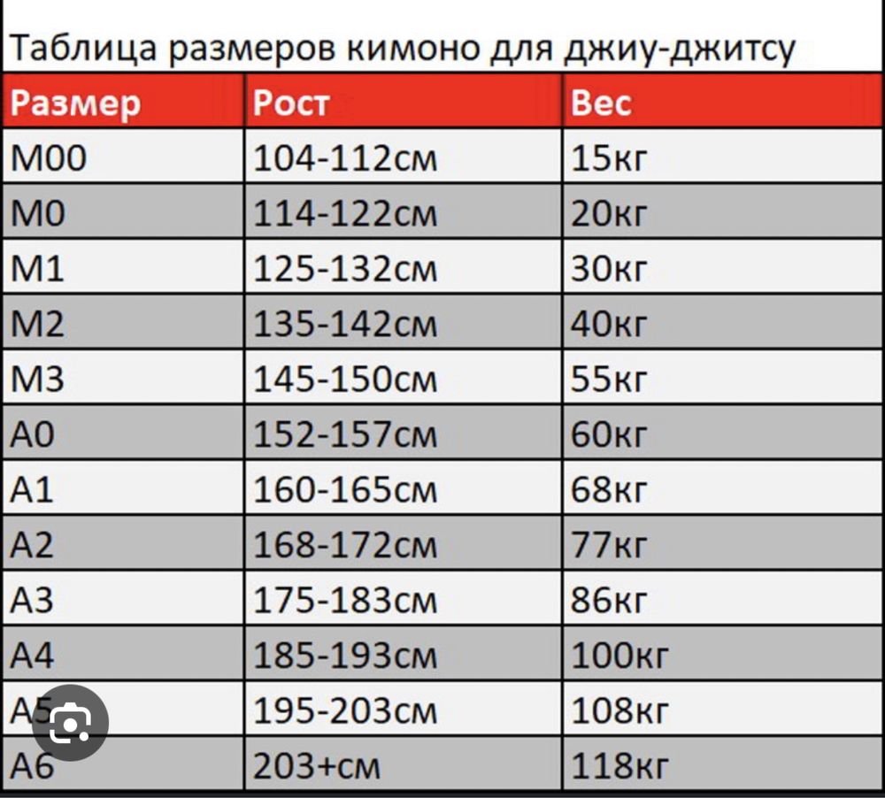 Кимоно для джиу джитсу М3 размер.