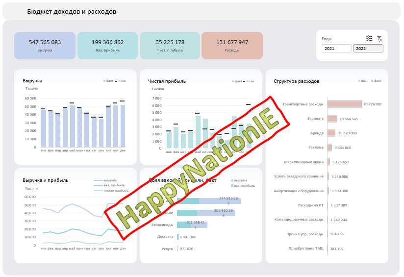 Автоматизация отчётов аналитика в Excel/Google Sheets для вашего дело