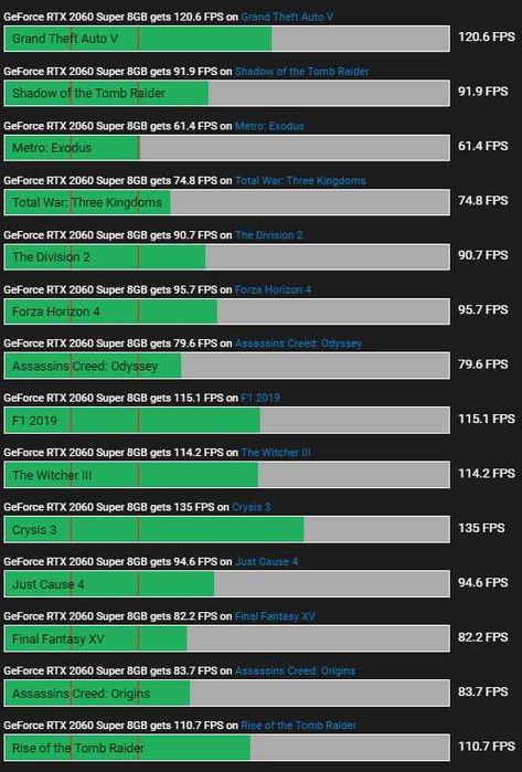 Видеокарта nvidia rtx 2060 SUPER