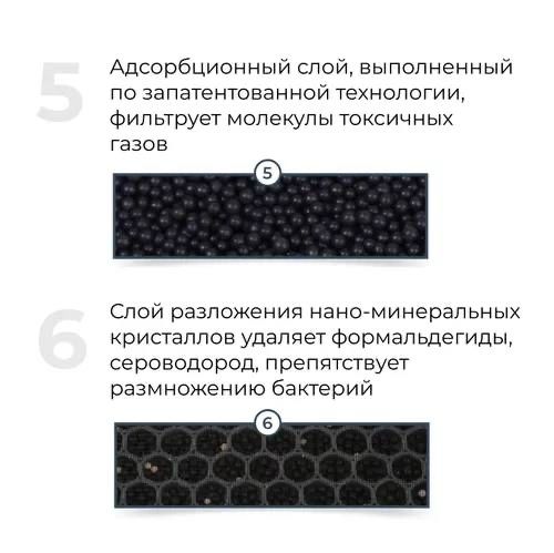 Фильтра на электромобили