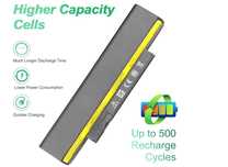 Shentec X121E 0A36290 0A36292 42T4943 Battery for Lenovo ThinkPad Edge