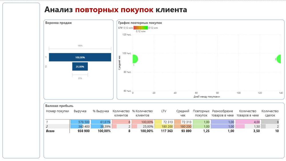 Power BI дашборды для бизнеса | O‘zbekistonda biznes uchun Power BI