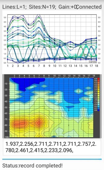 Foraje puturi, foraj de adâncime 150 metri, detecție de apa,put de apa