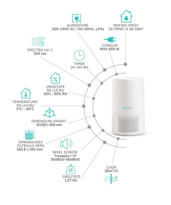 Purificator WiFi Alecoair p15 Kiddo