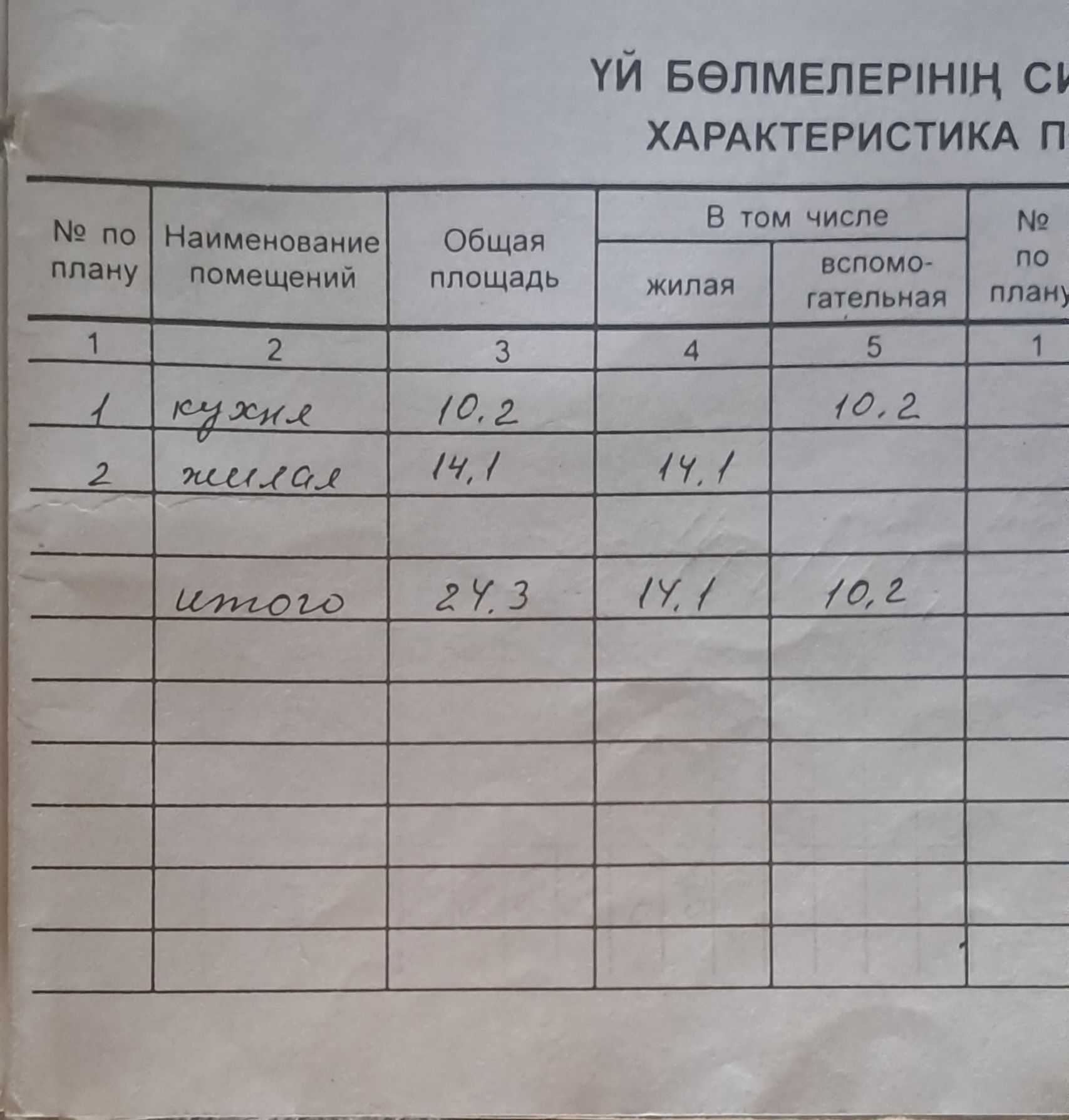 Срочно Продам небольшой дом с участком 12 соток, дачи шайкорган!