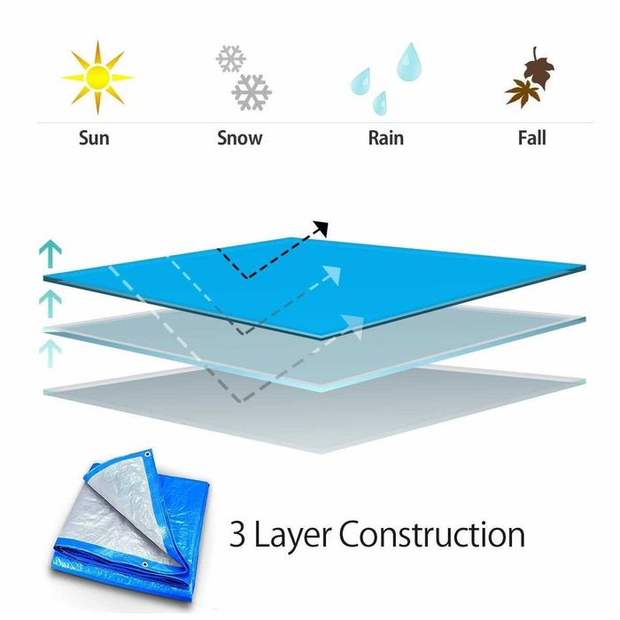 Prelată Impermeabilă 3x3m cu Inele Metalice, FABRILUX®