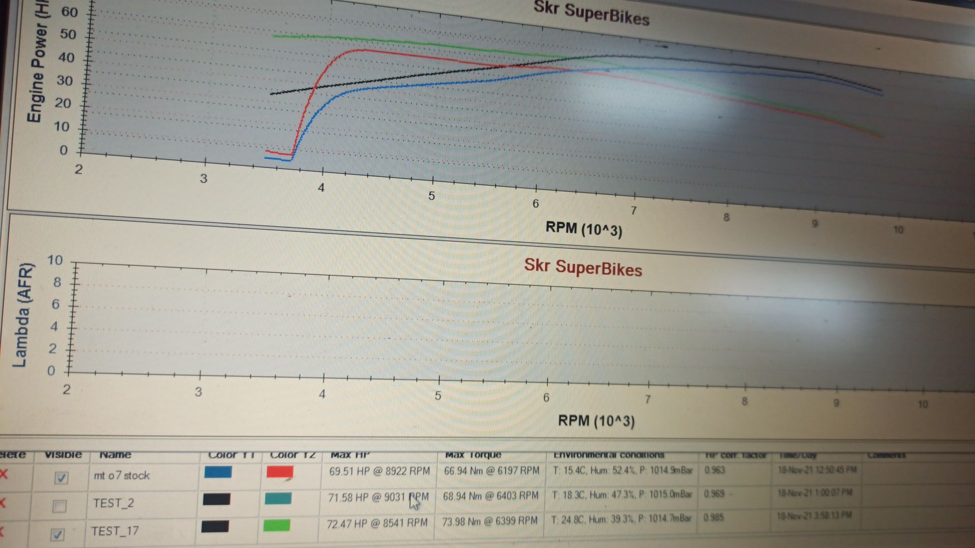 Limitare Moto A2 35kw Resoftare motociclete Tuning