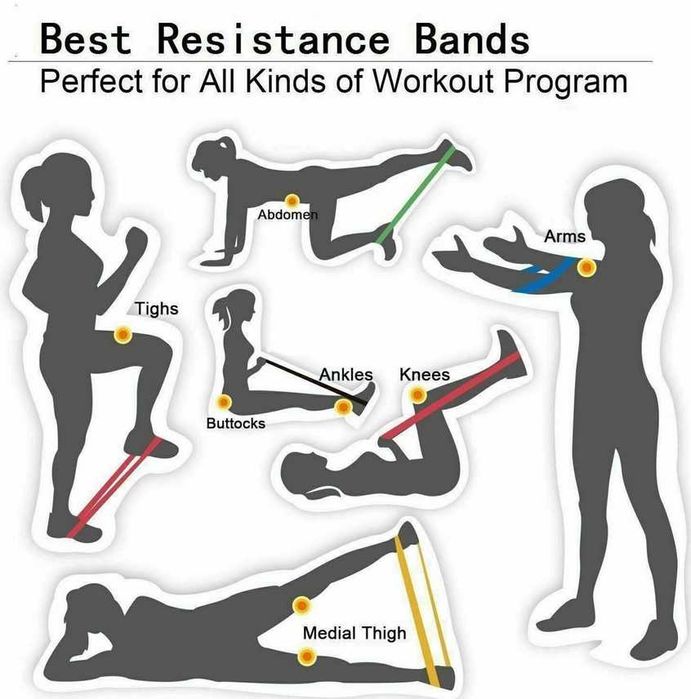 Силови ленти със съпротивление Active Gym - 6,4мм , 13мм и 22мм