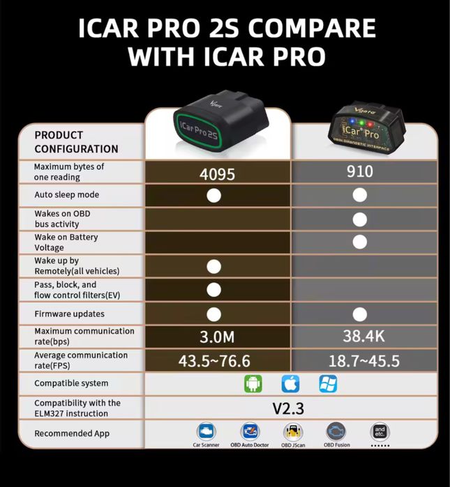 Diagnoza/Teste Vgate iCar Pro 2S